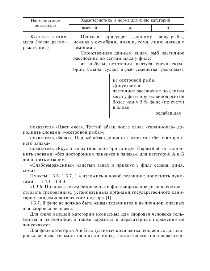 Изменение №1 к ГОСТ 3948-90