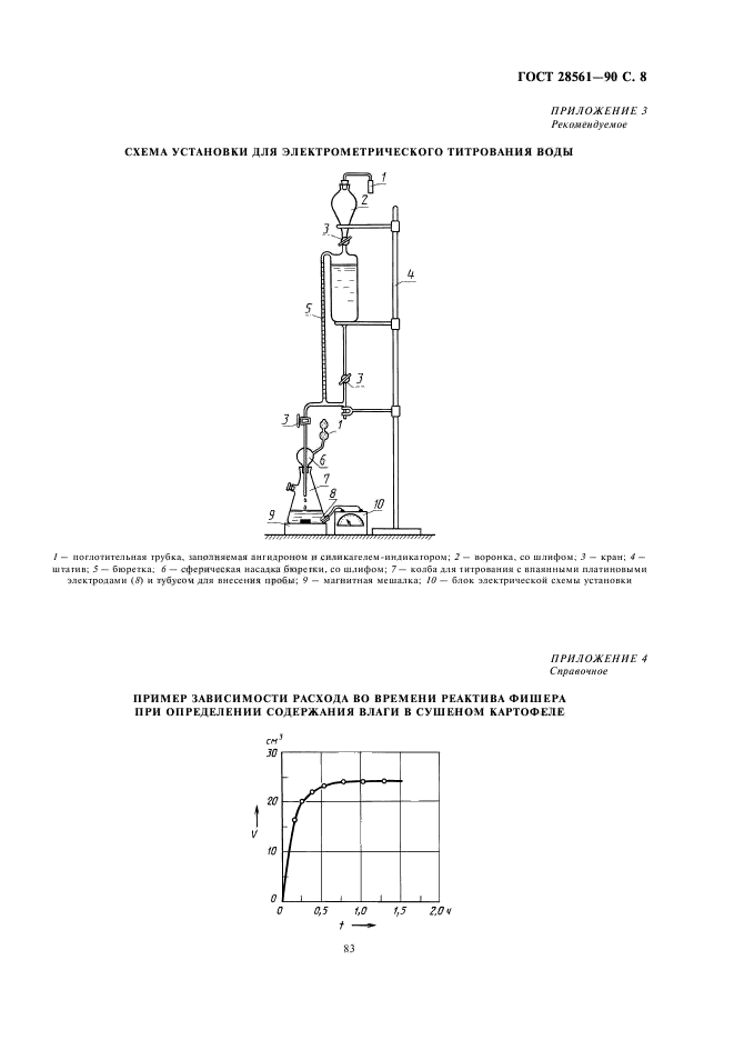  28561-90