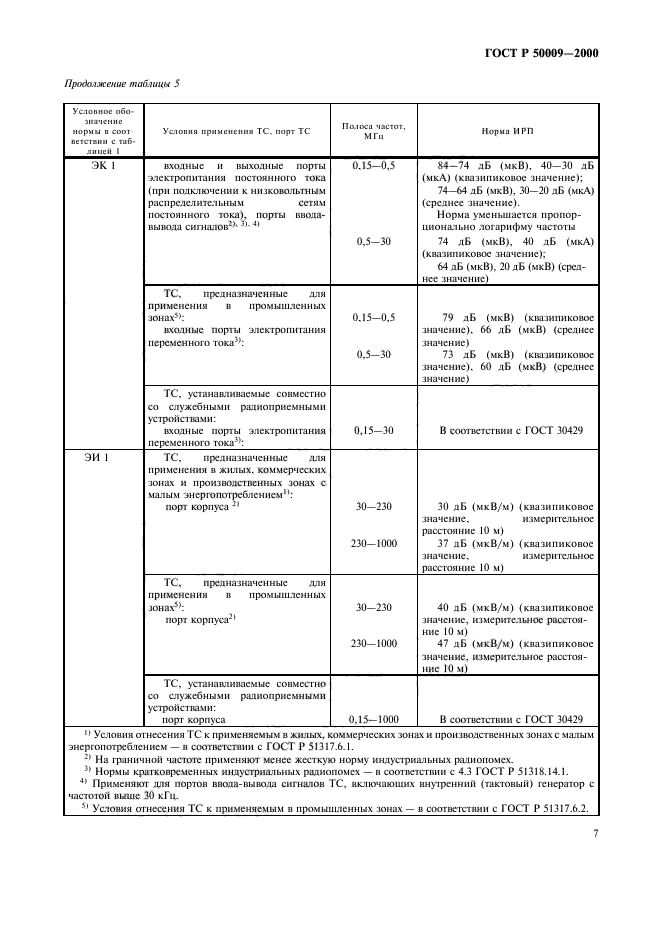   50009-2000