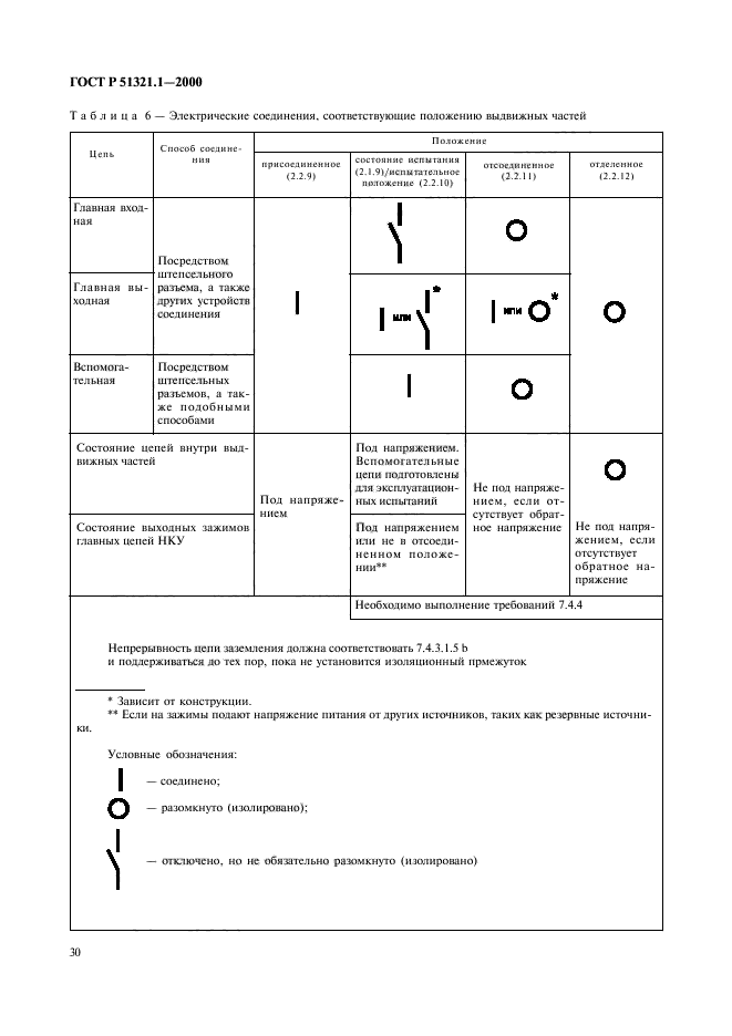   51321.1-2000