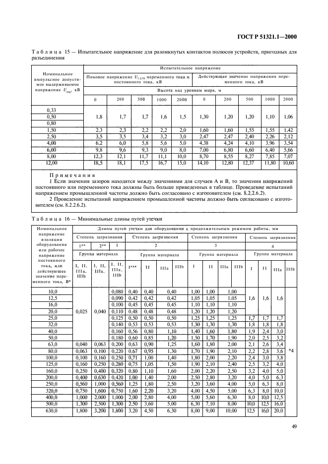   51321.1-2000