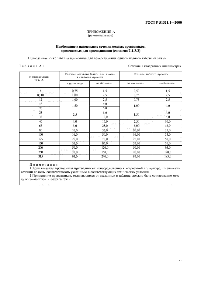   51321.1-2000