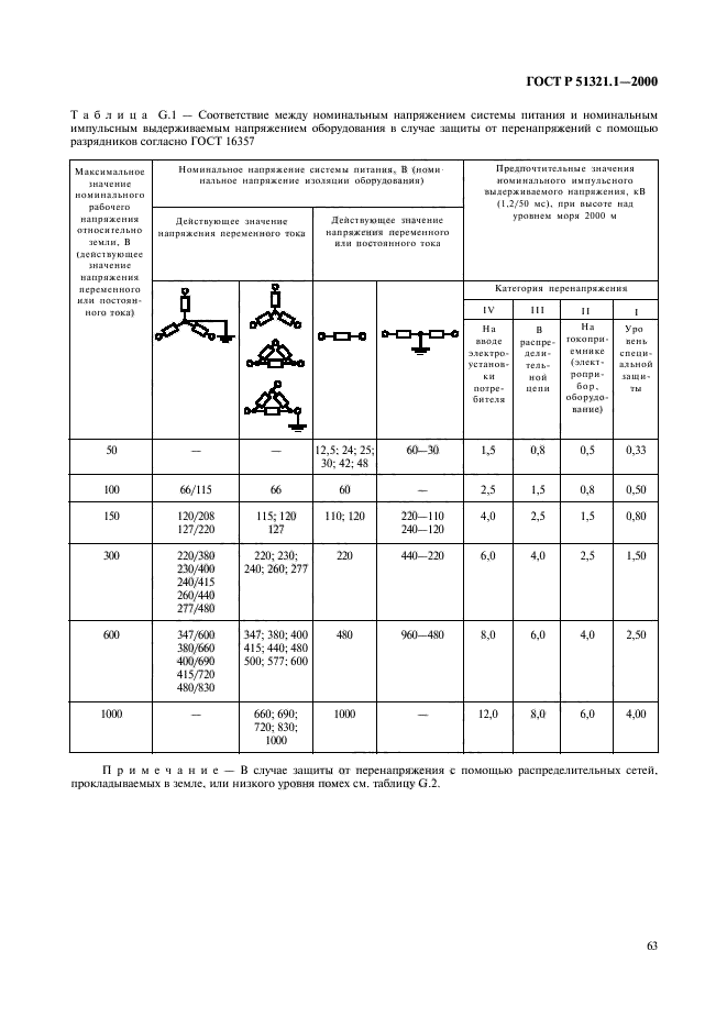   51321.1-2000