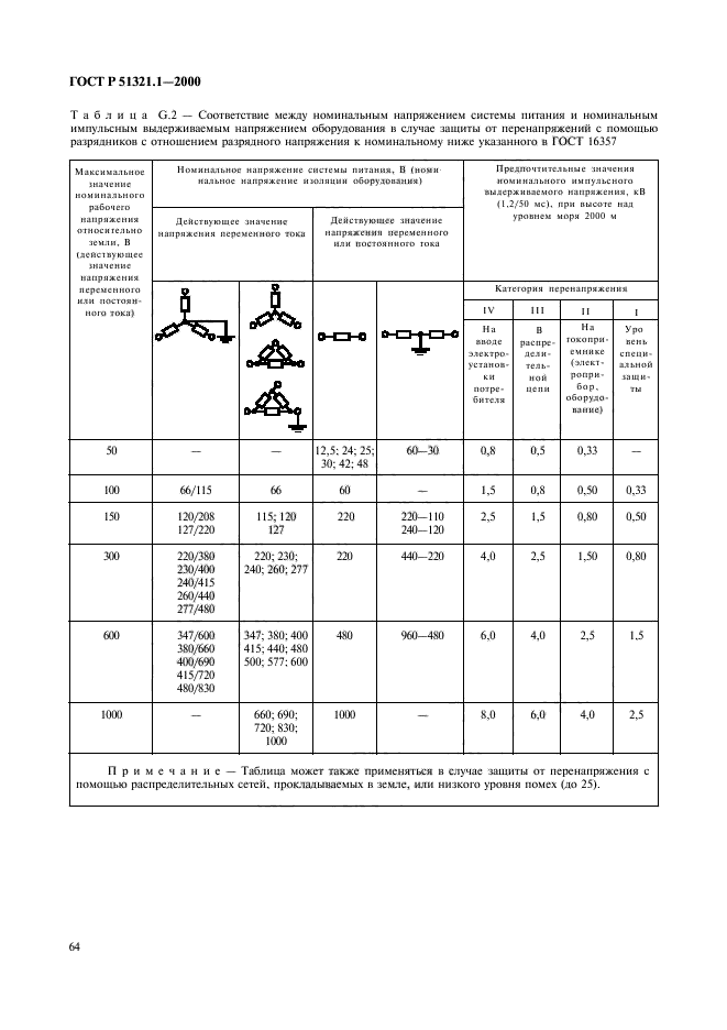   51321.1-2000