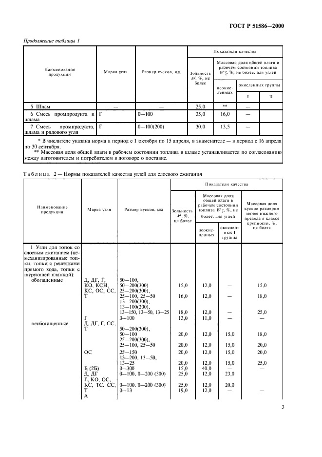   51586-2000