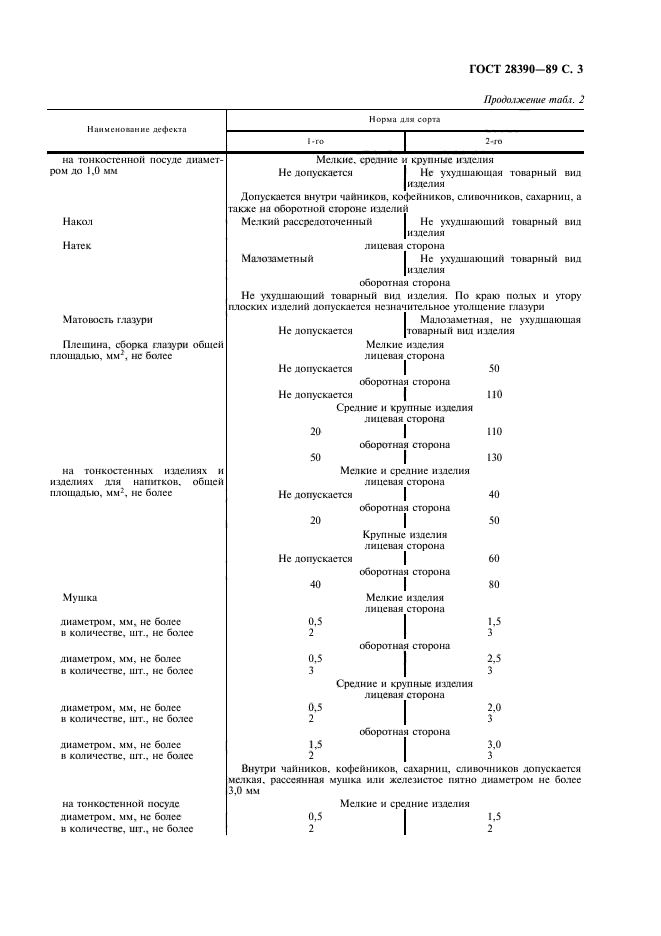  28390-89