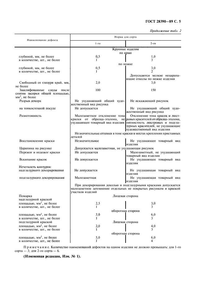  28390-89