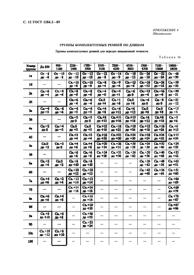  1284.2-89