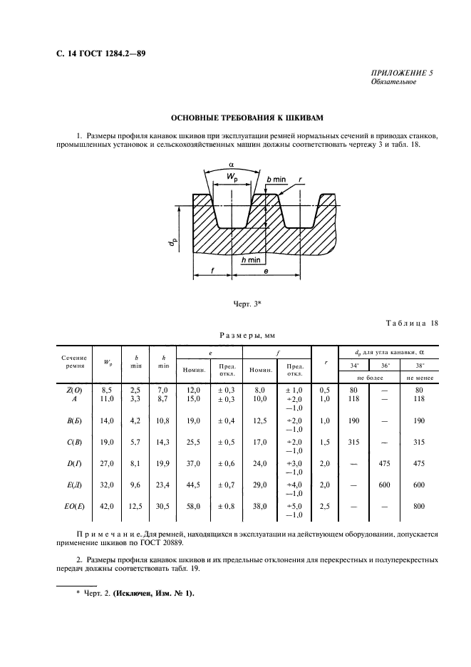  1284.2-89