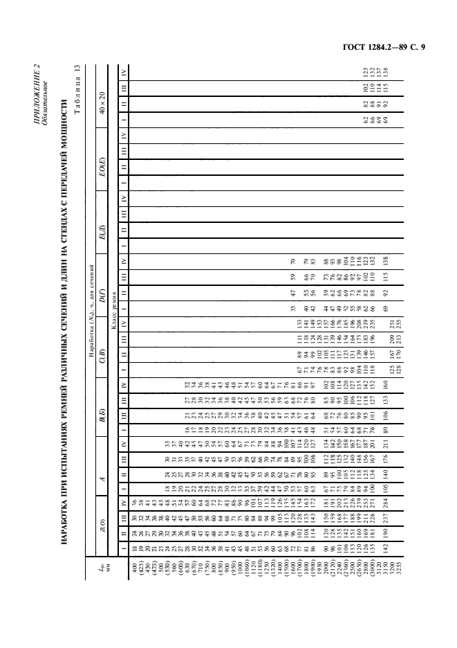  1284.2-89