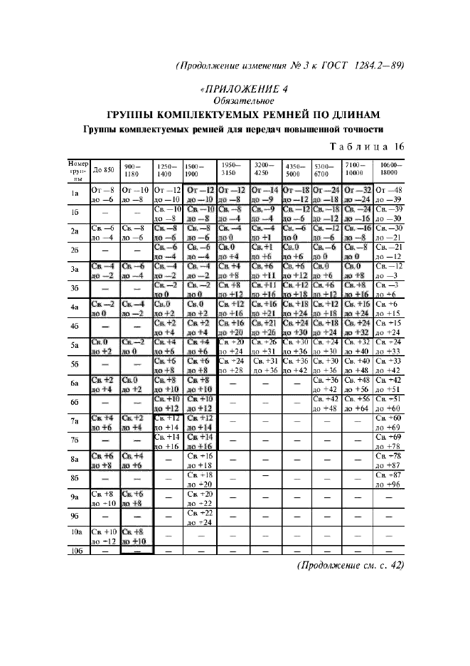  3   1284.2-89