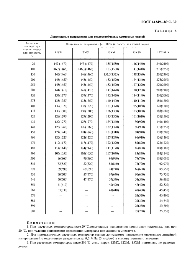  14249-89