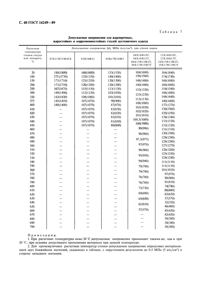  14249-89