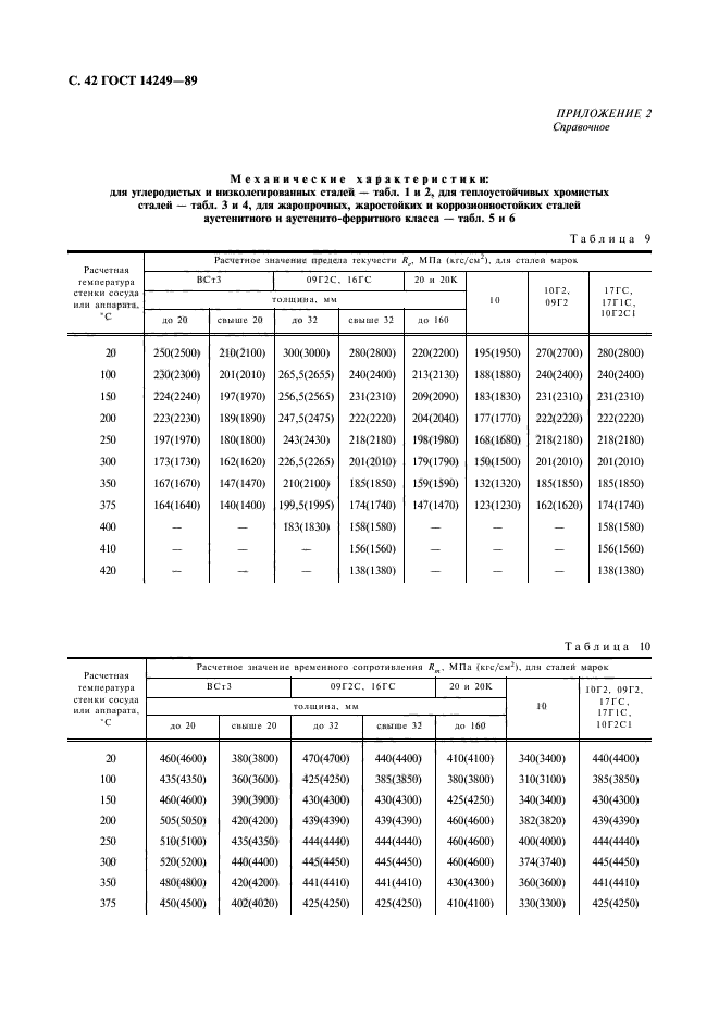  14249-89