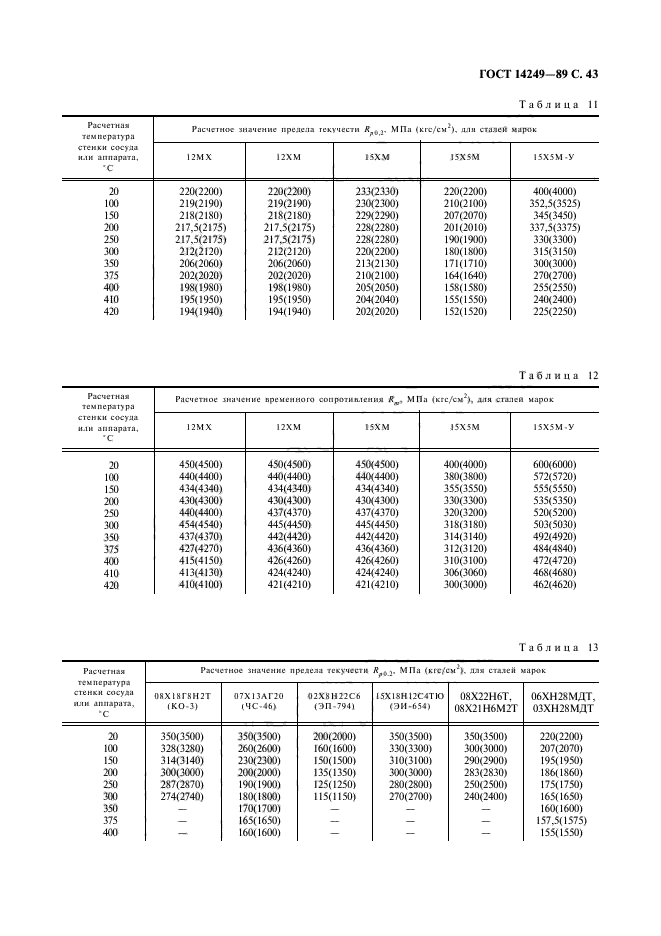  14249-89