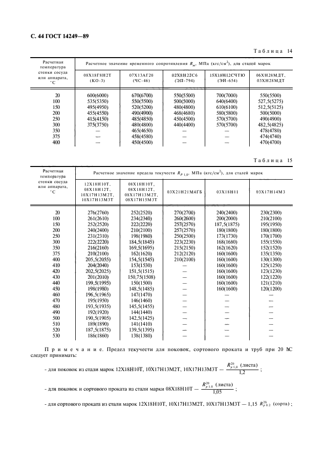  14249-89