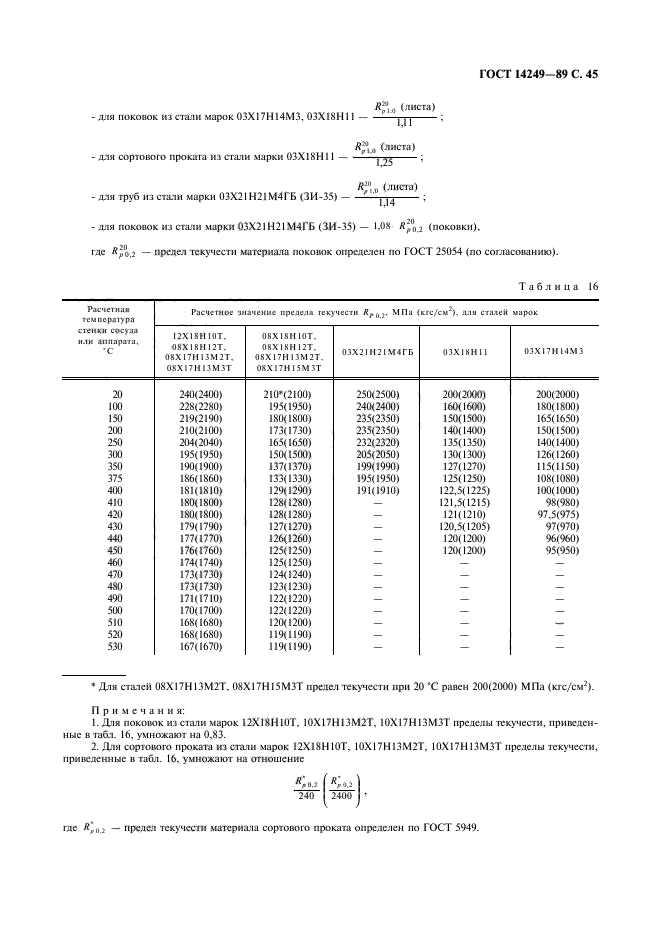  14249-89