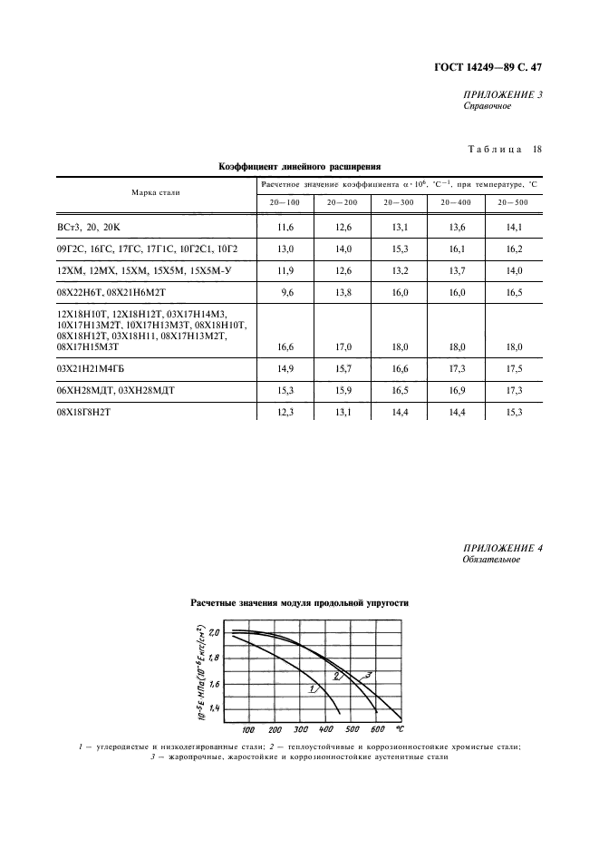  14249-89