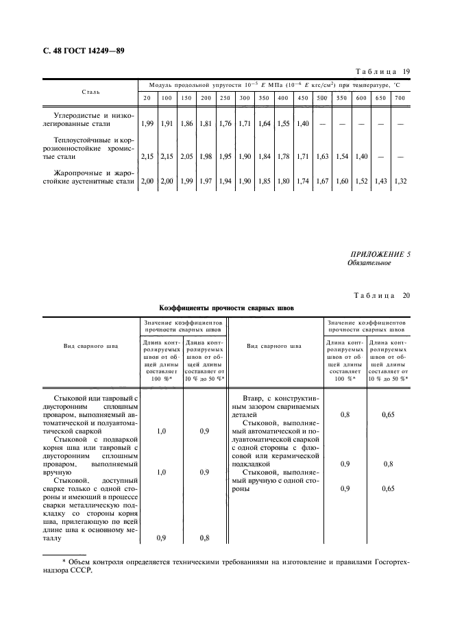  14249-89