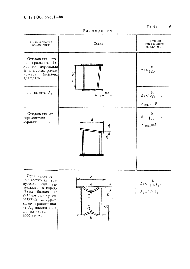  27584-88