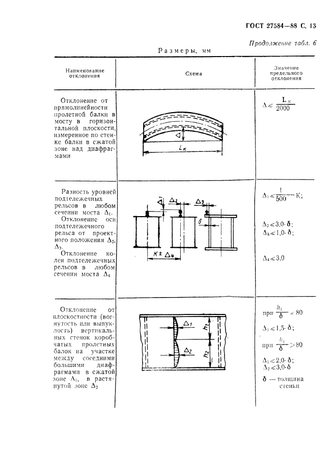  27584-88