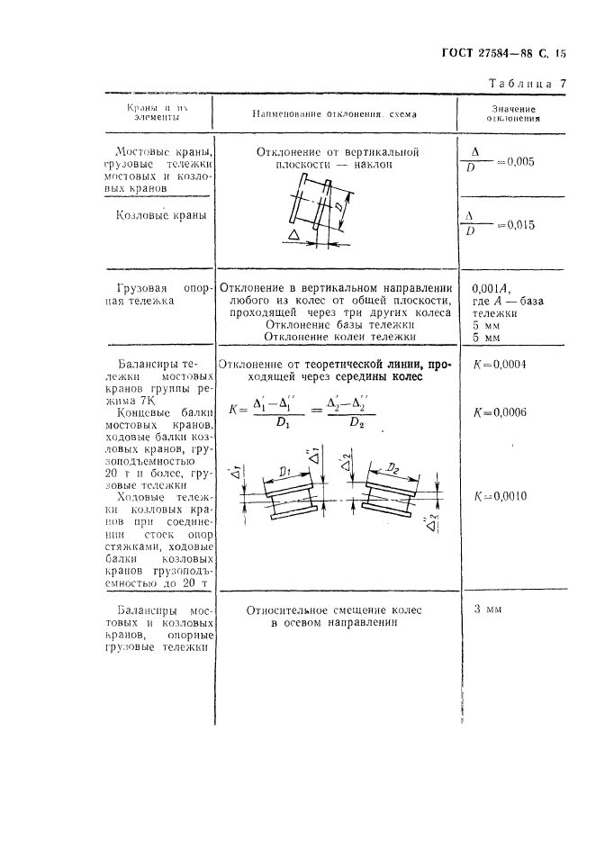  27584-88