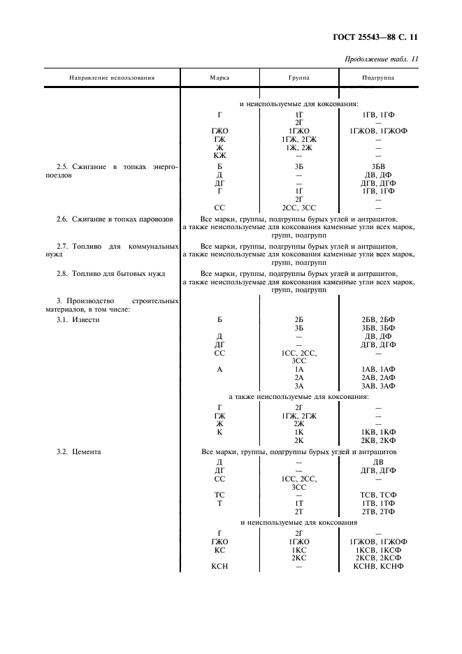  25543-88