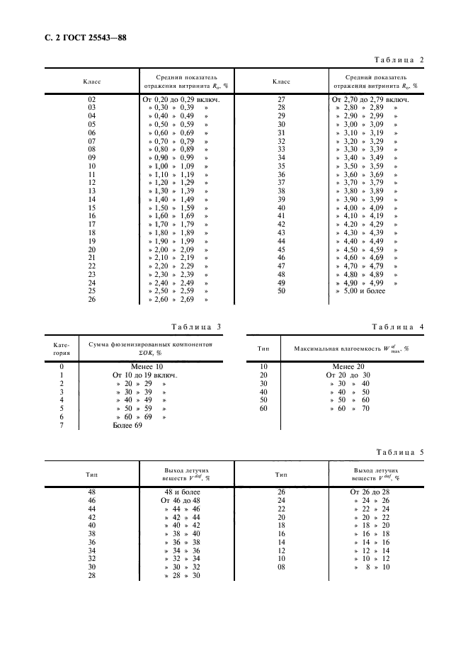  25543-88