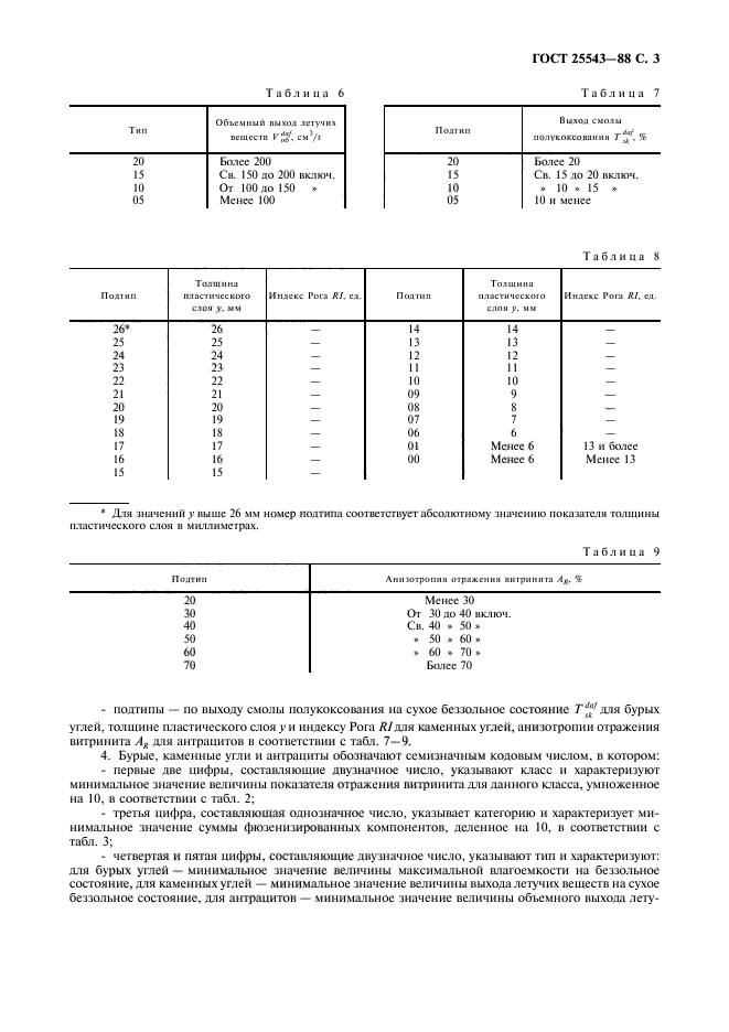  25543-88