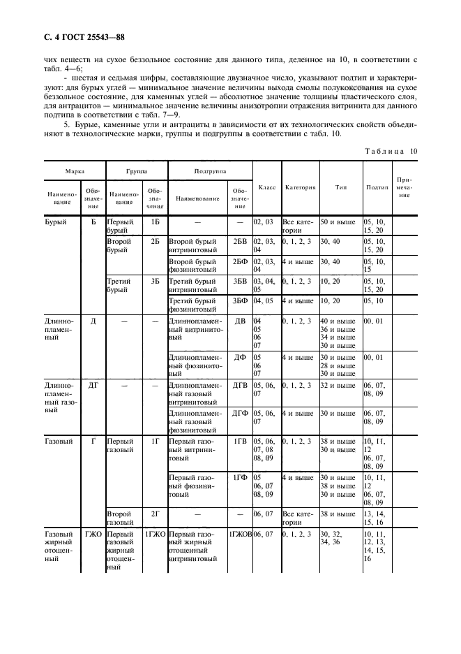  25543-88