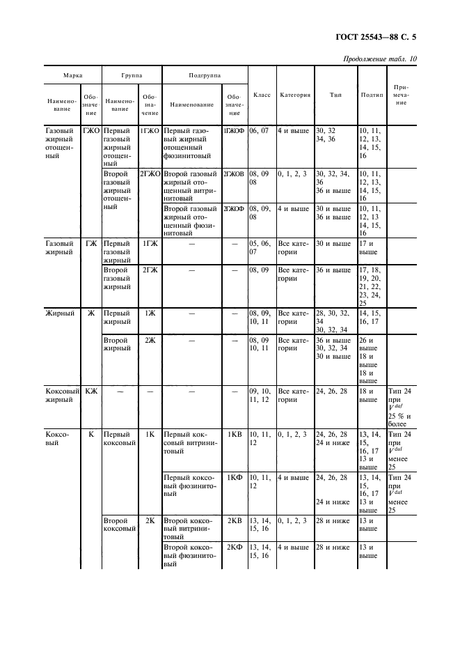  25543-88