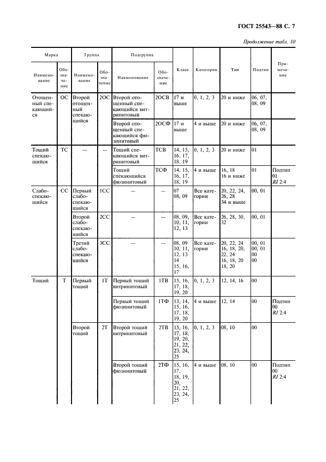  25543-88