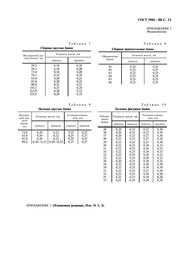  5981-88