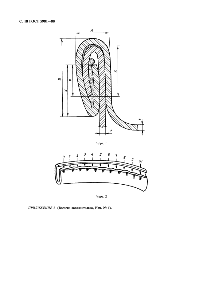  5981-88