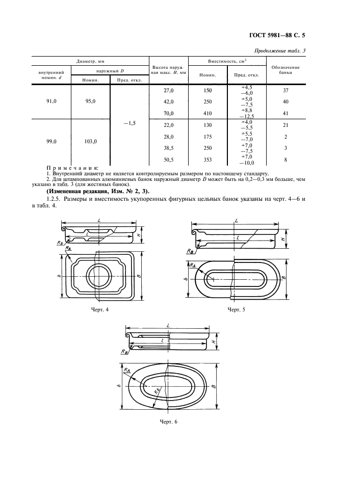  5981-88