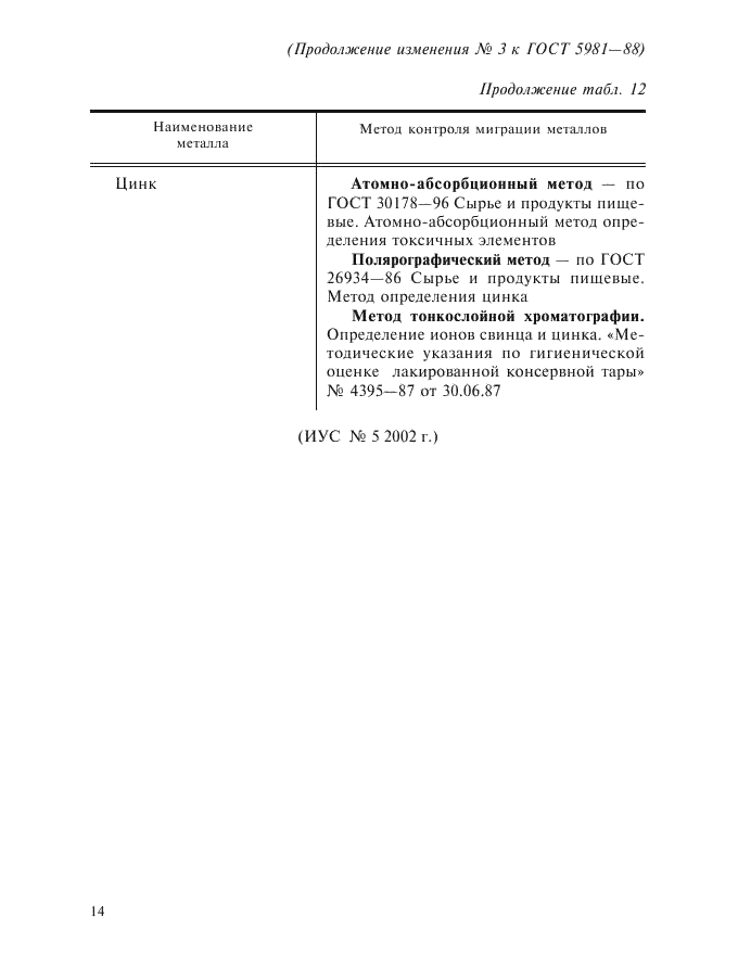 Изменение №3 к ГОСТ 5981-88