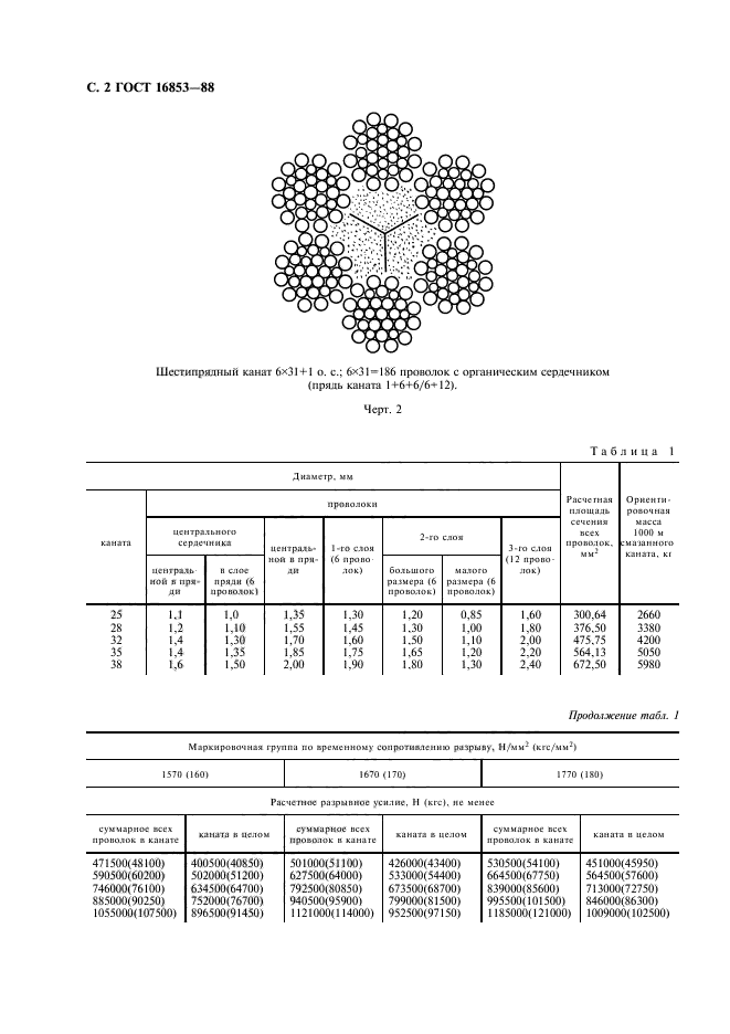  16853-88