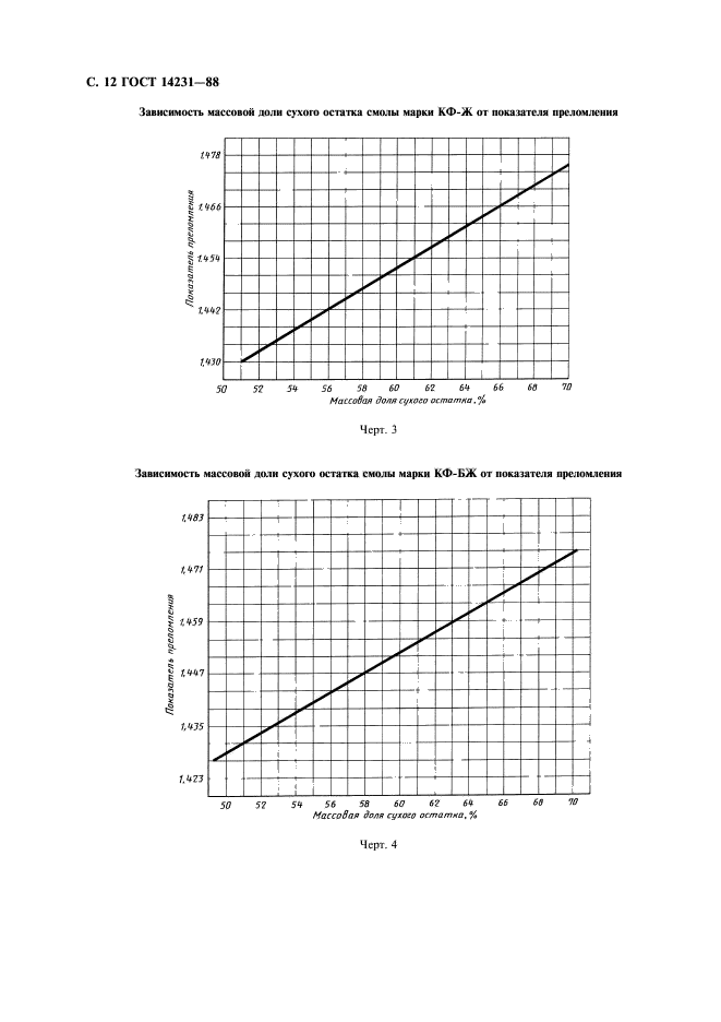  14231-88