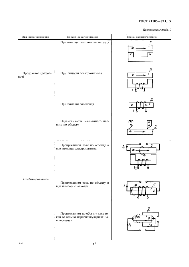  21105-87