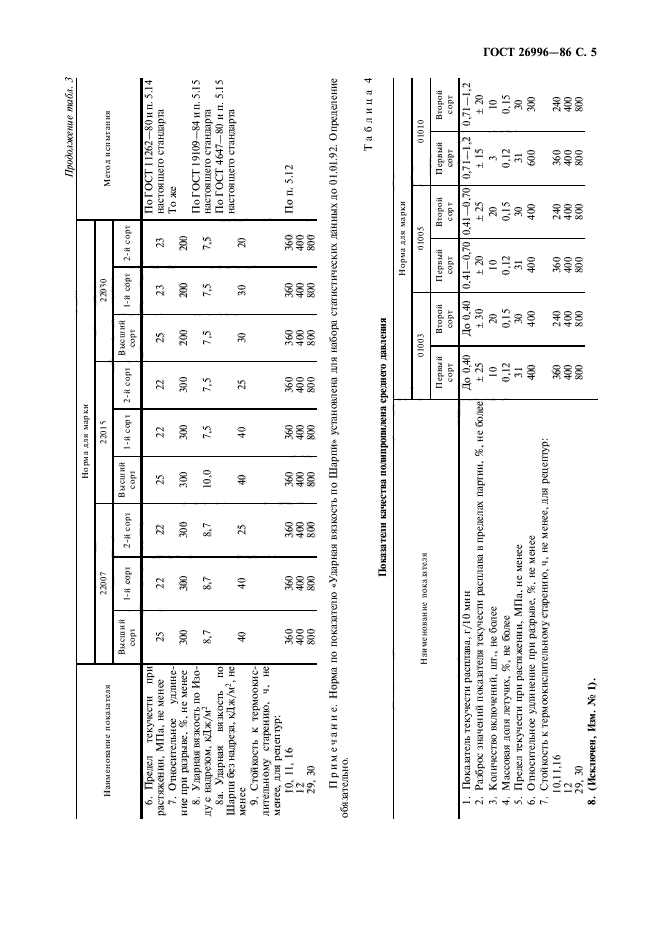  26996-86