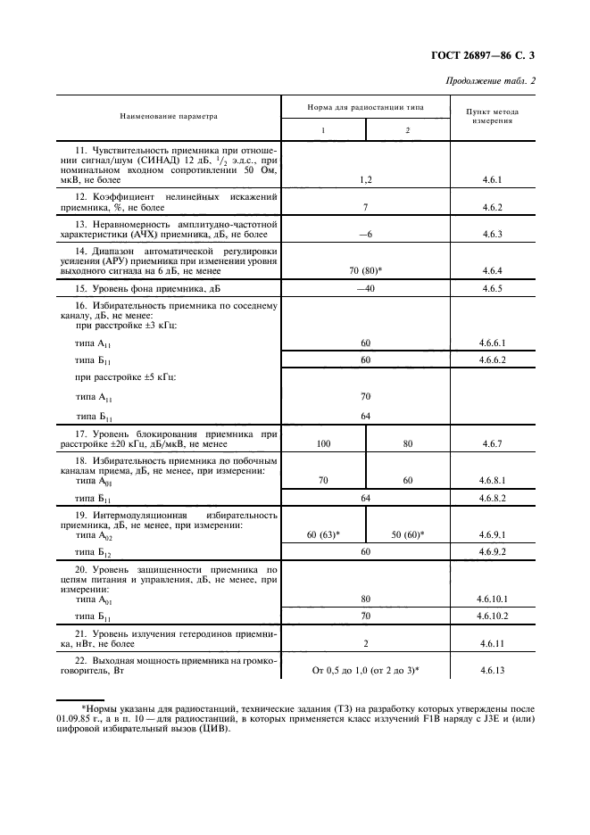  26897-86