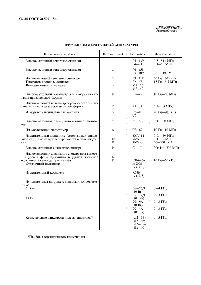  26897-86