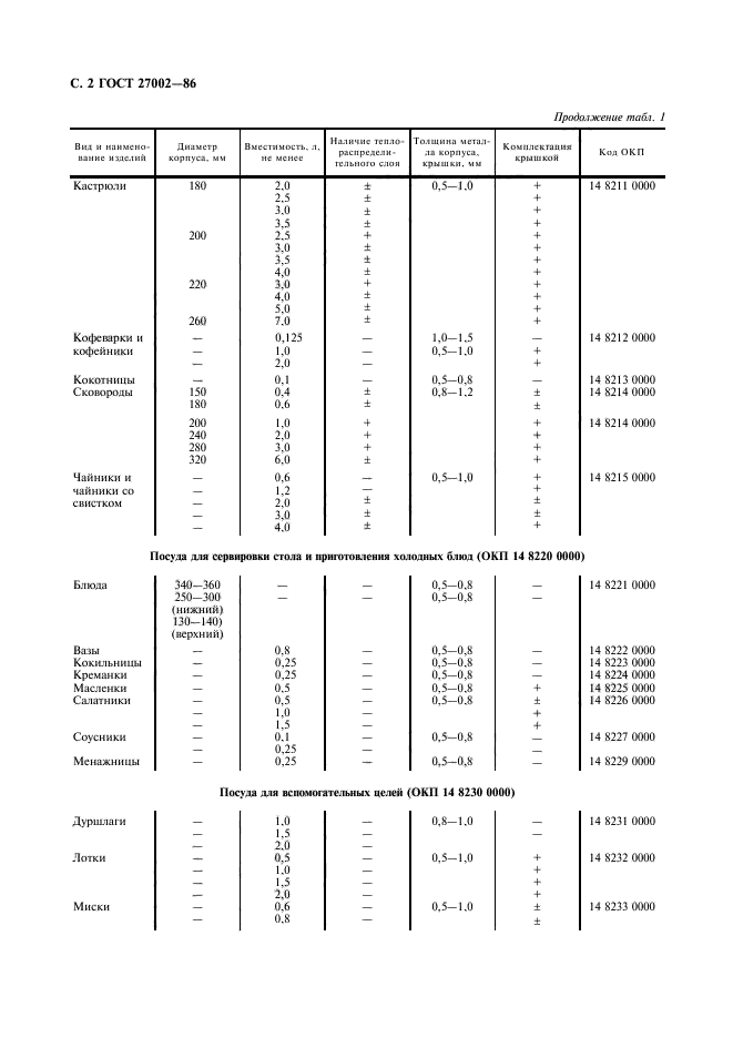  27002-86