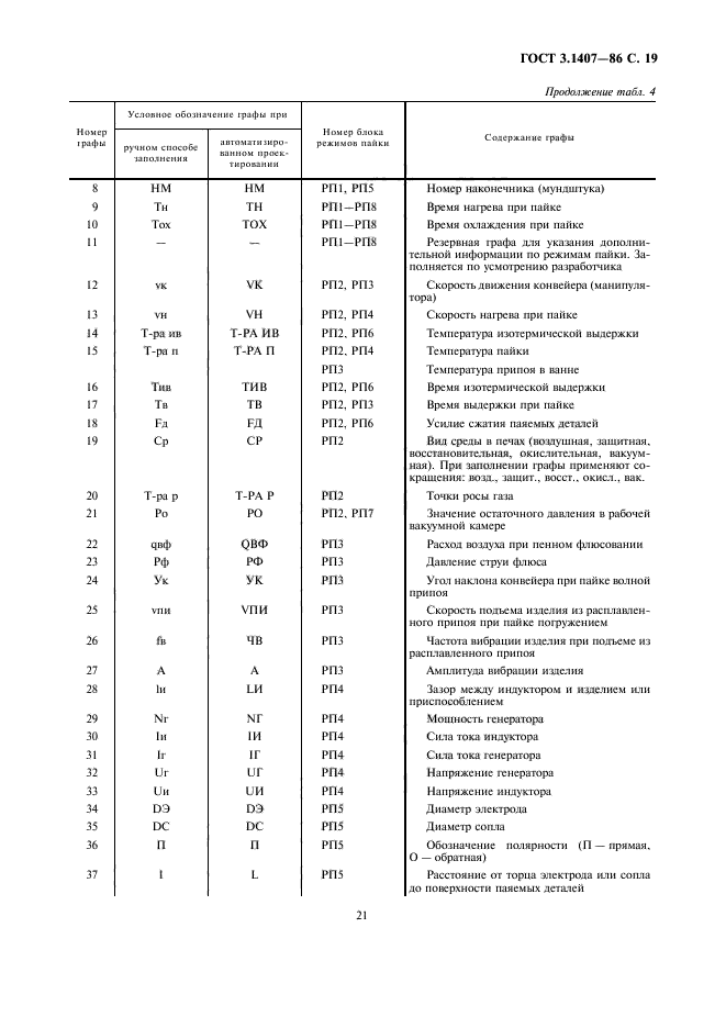  3.1407-86