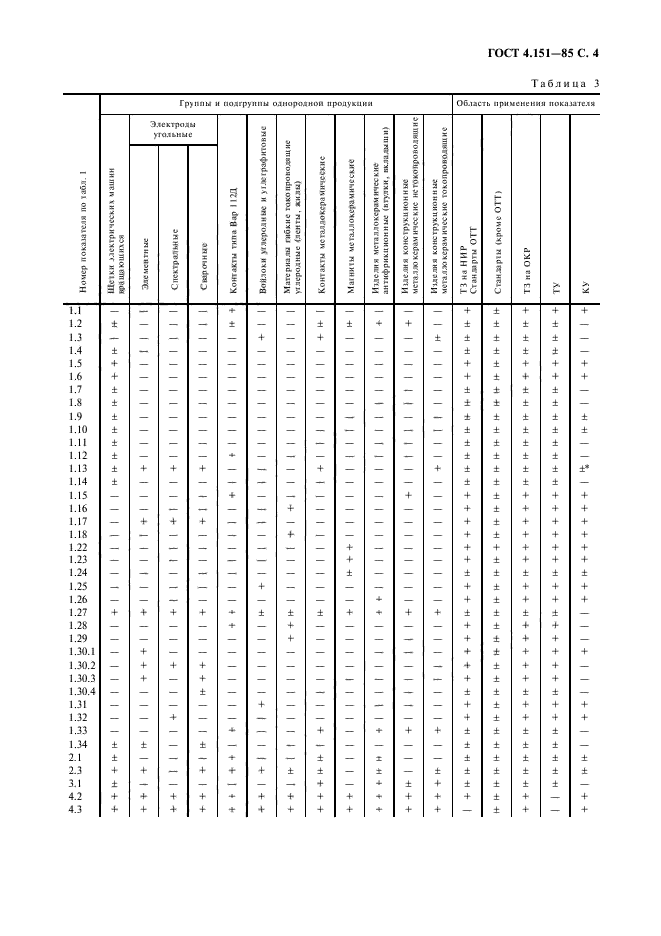  4.151-85