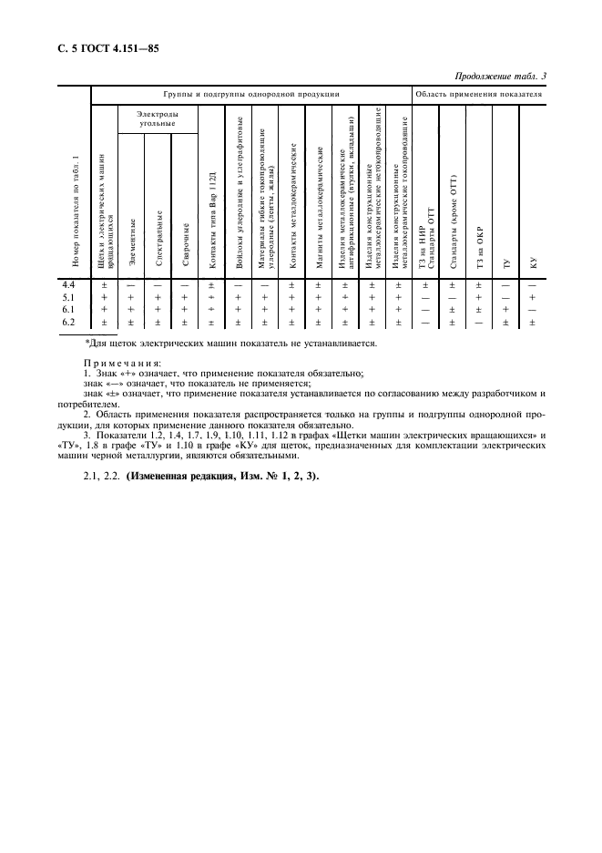  4.151-85