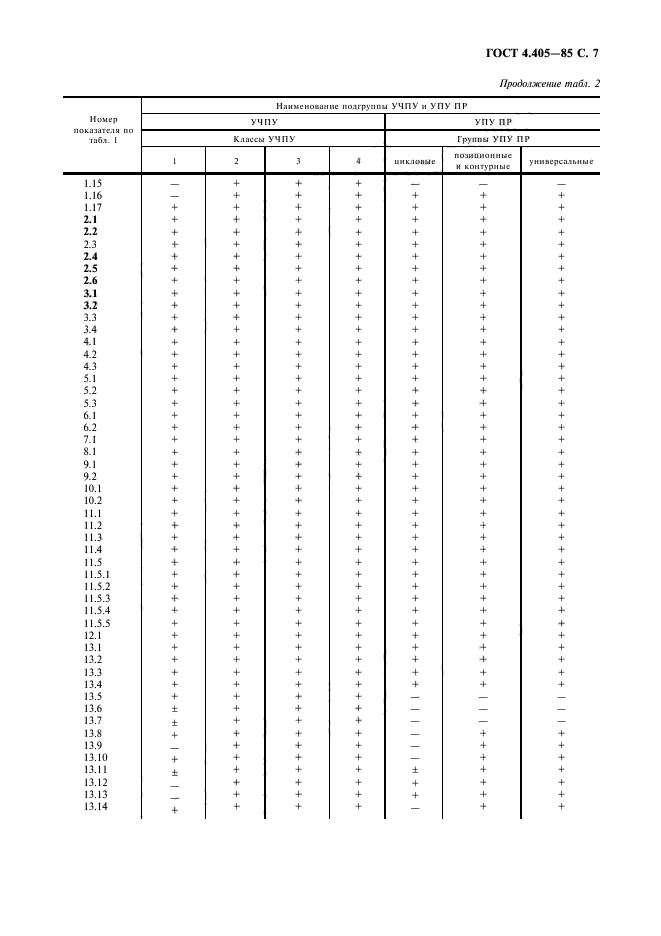  4.405-85