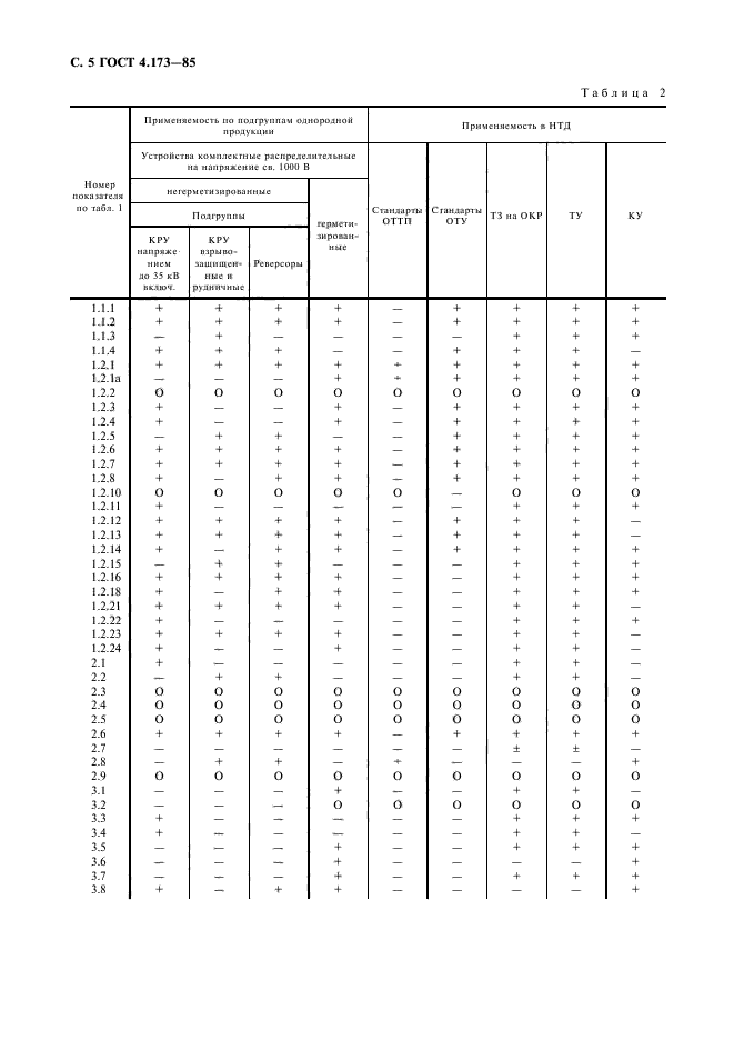  4.173-85