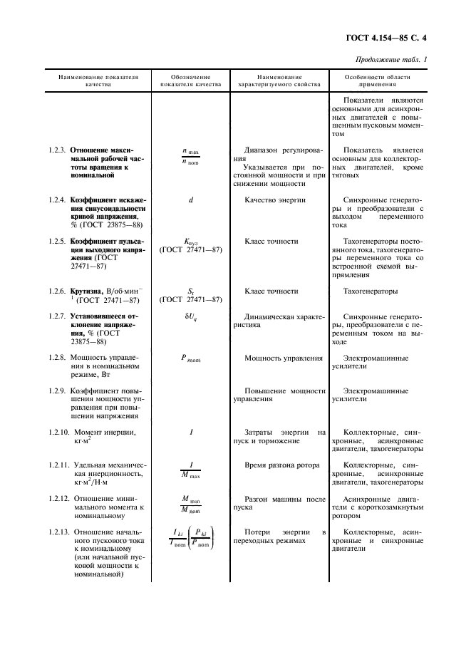  4.154-85