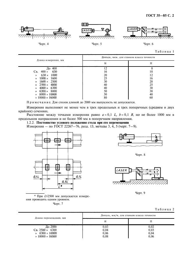  35-85